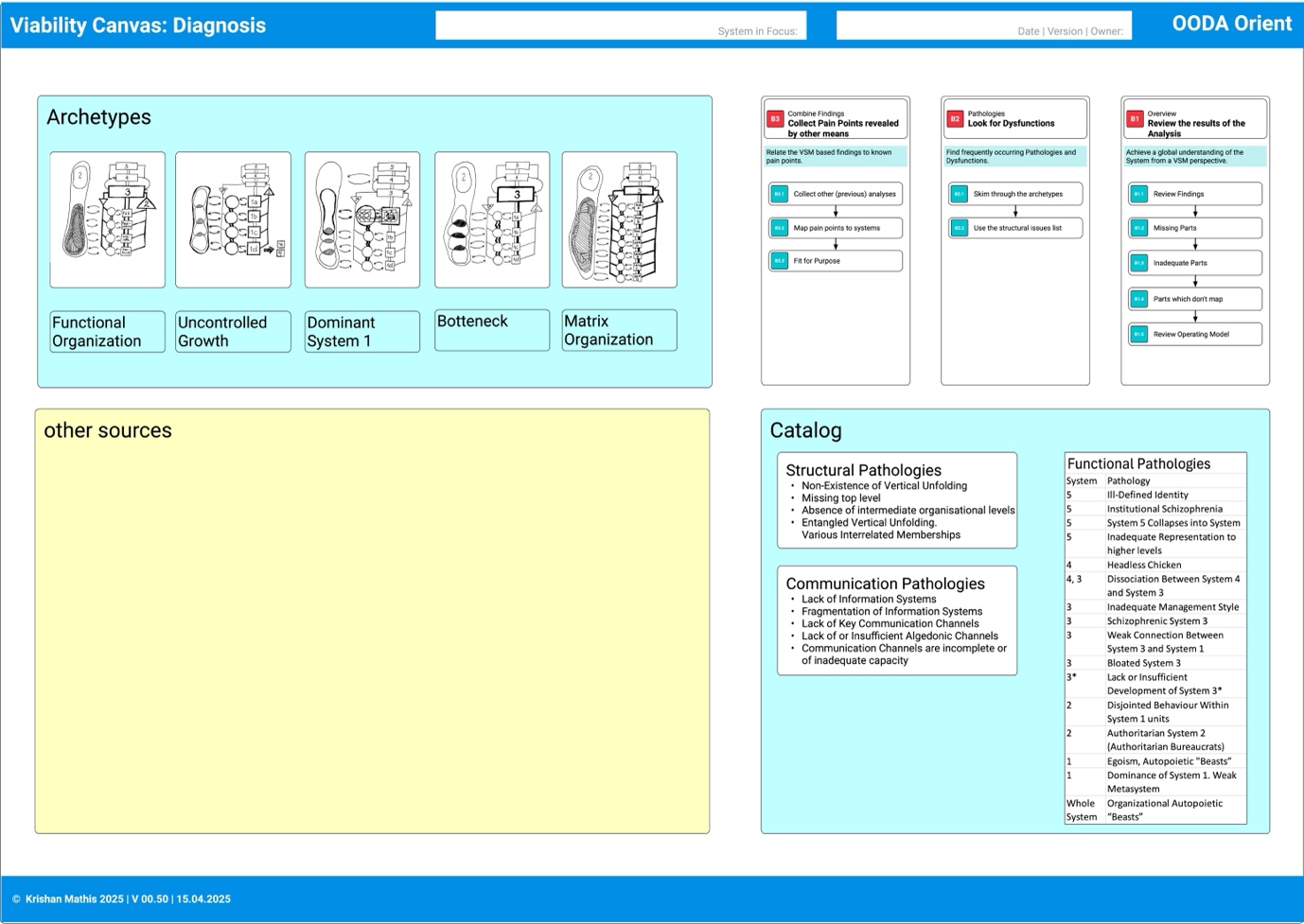 Orient Steps: the Poster with the Diagnosis Steps